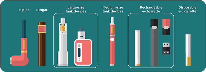 Different types of e-cigarettes