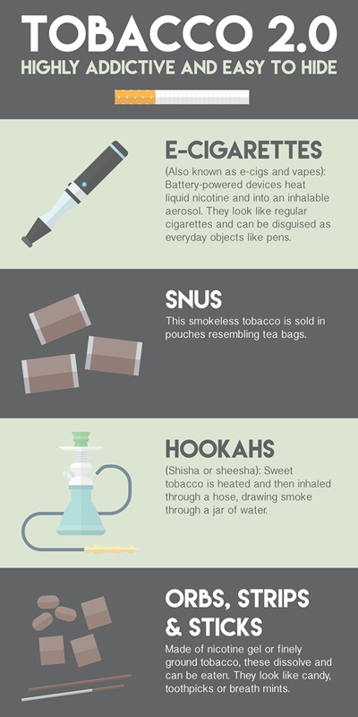 Products that Contain Nicotine Infographic