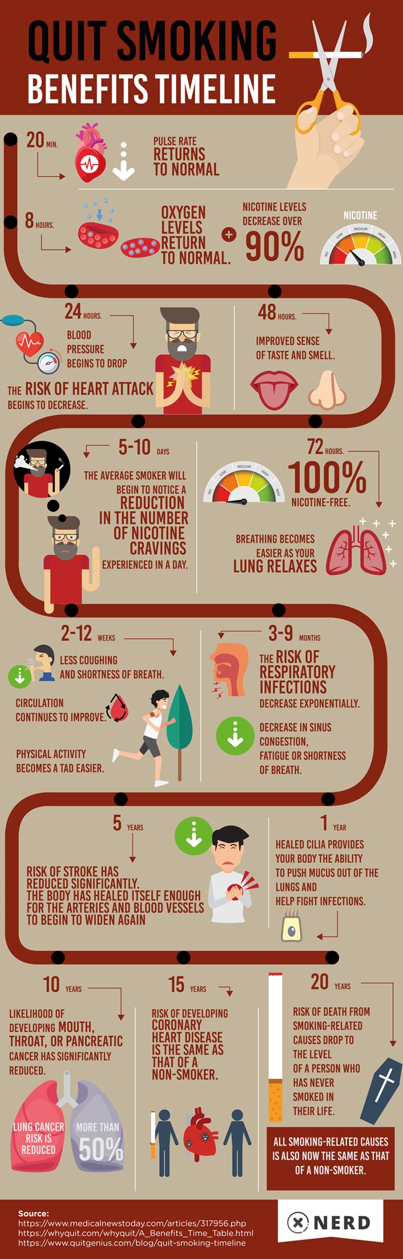 How To Quit Smoking 6 Common Ways To Stop Smoking METHODS   Quit Smoking Timeline Infographic By Quit With Nerd 